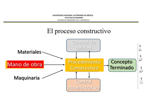 que significa 5pm|5M: Maquinaria, mano de obra, materiales, medición y método.